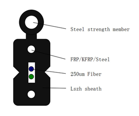 Anti UV FTTH Aerial Drop Cable , Soft Flexible Fiber Optic Ethernet Cable